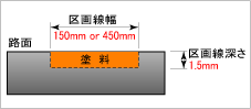 一般的な区間線幅