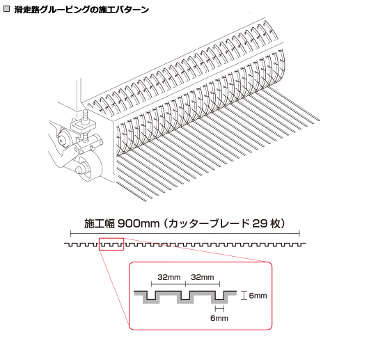 配管溝切削パターン例
