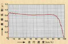 DFeX^[ɂ門CW茋