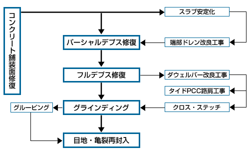 OC_[iPC-390Sj